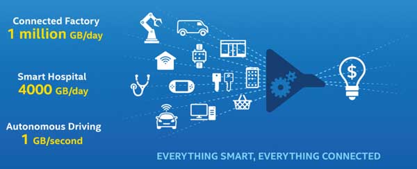5G moves forward with early trials