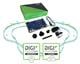 Digi CC-WMX95-2G-KIT