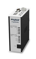 HMS Networks AB7829-F Enlarged Image