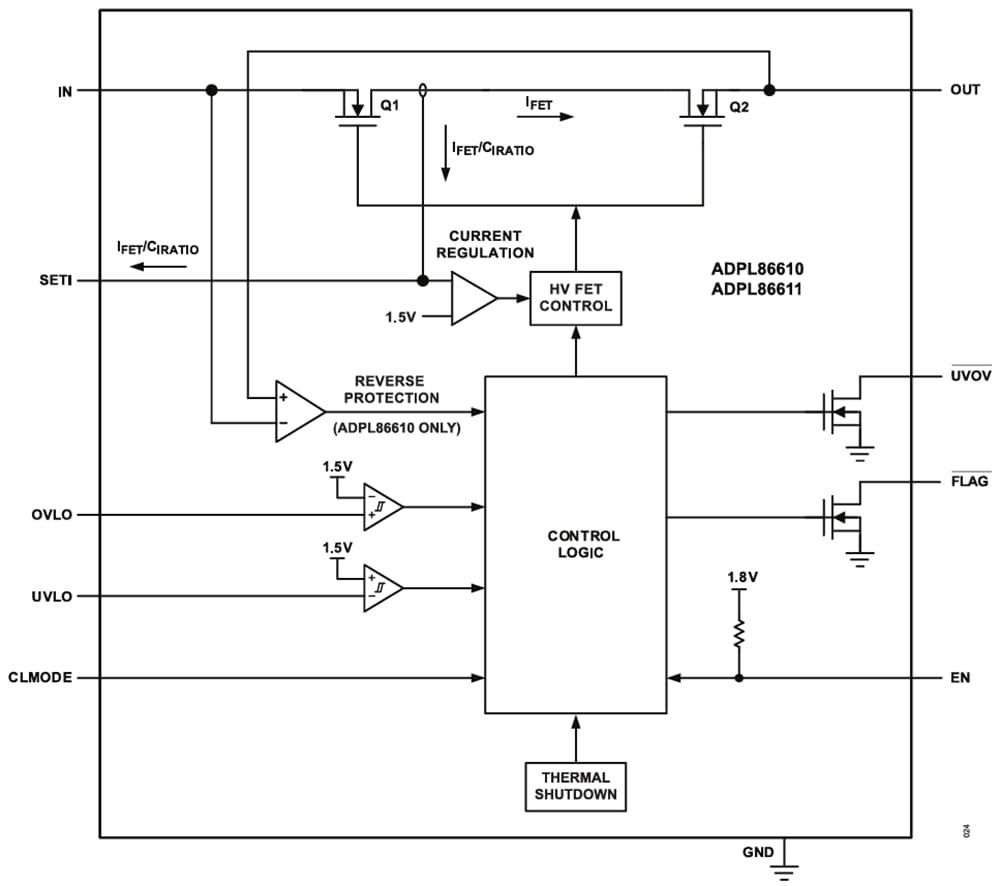 Block Diagram - Analog Devices / Maxim Integrated ADPL86610/ADPL86611/ADPL86612 Current Limiters