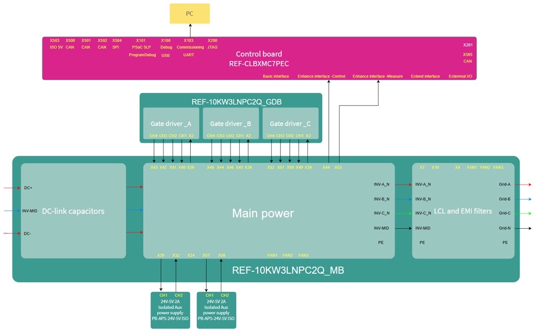 Chart - Infineon Technologies REF10KW3LNPC2Q NPC2 Reference Design