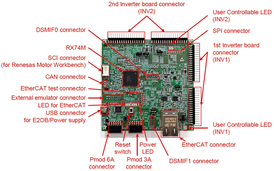 Chart - Renesas Electronics MCK-RX74M Motor Control Evaluation Kit