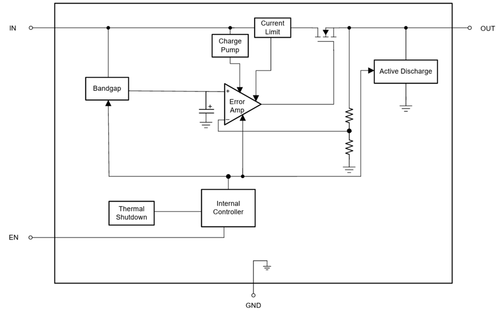 Block Diagram - Texas Instruments TLV777 Low-Dropout (LDO) Linear Regulators