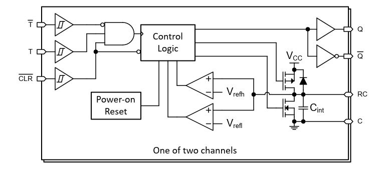 Block Diagram - Texas Instruments TPUL2T123/-Q1 Monostable Multivibrators