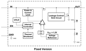 Block Diagram - Texas Instruments TPS7E82 & TPS7E82-Q1 LDO Linear Voltage Regulators