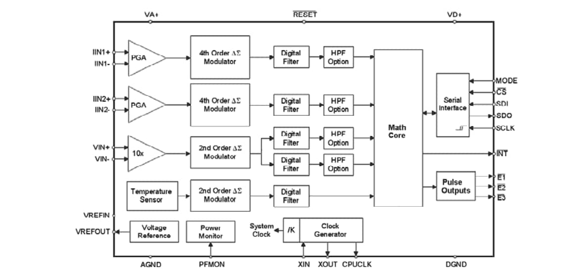 Block Diagram - Cirrus Logic CS5463 & CS5464 Power/Energy ICs