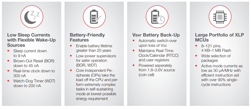 Microchip Technology PIC18FxxK20 & PIC18FxxJ11 8-bit Microcontrollers
