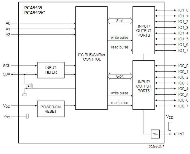 Block Diagram - NXP Semiconductors PCA9535PW I²C Bus & SMBus I/O Port