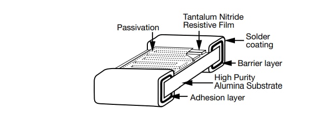 Vishay / Thin Film PNM Non-Magnetic Chip Resistors
