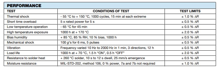 Chart - Vishay / Dale WSK Series Power Metal Strip® Resistors