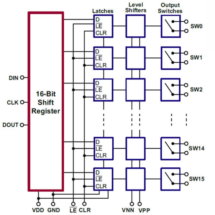 Microchip Technology HV2605/HV2705 16-Channel Analog Switches