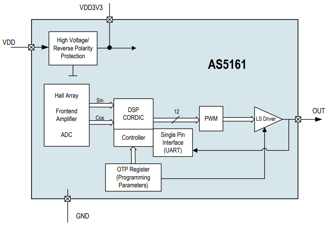 ams OSRAM AS5161 Rotary Position Sensor