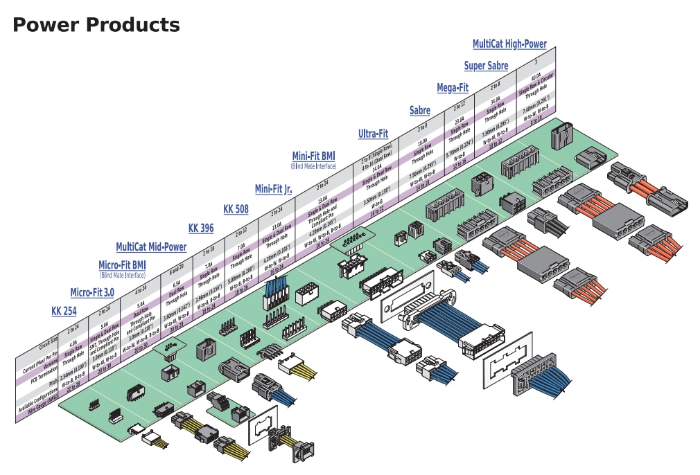 Chart - Molex KK 396 RPC Headers