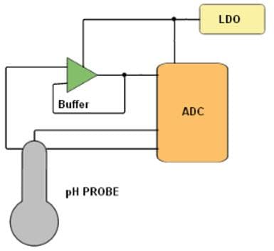 Analog Devices Inc. Chemical Analysis & Environmental Monitoring