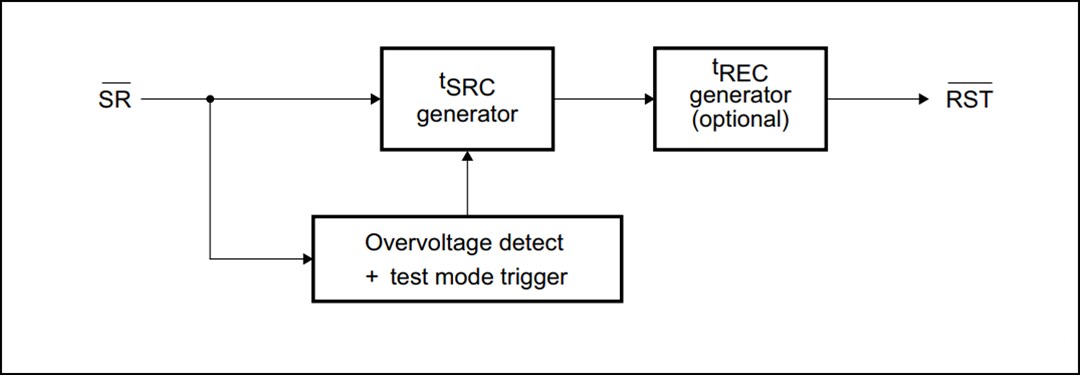 Block Diagram - STMicroelectronics SR1 4-Pin Smart Reset™ Switch