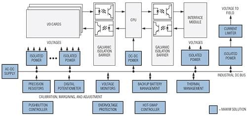 Analog Devices / Maxim Integrated Control and Automation Solutions - PLCs