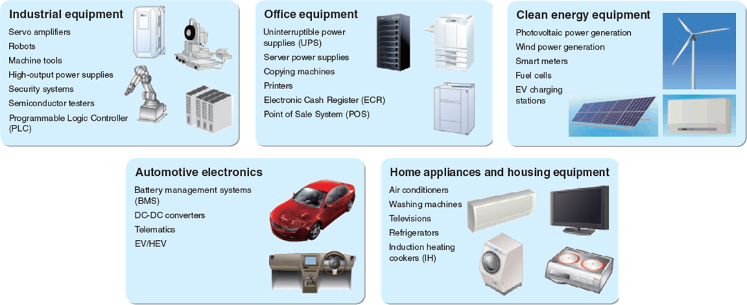 Chart - Toshiba High-Speed Photocouplers