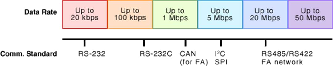 Chart - Toshiba High-Speed Photocouplers