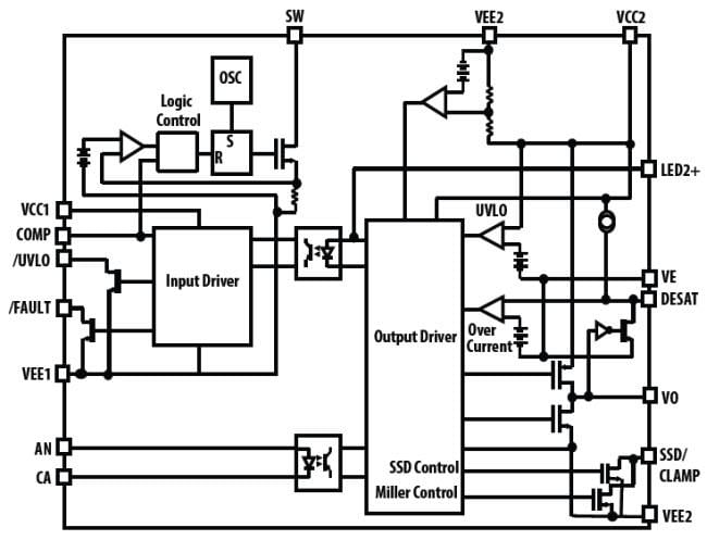 Broadcom ACPL-32JT Automotive-Gate Drive Optocoupler