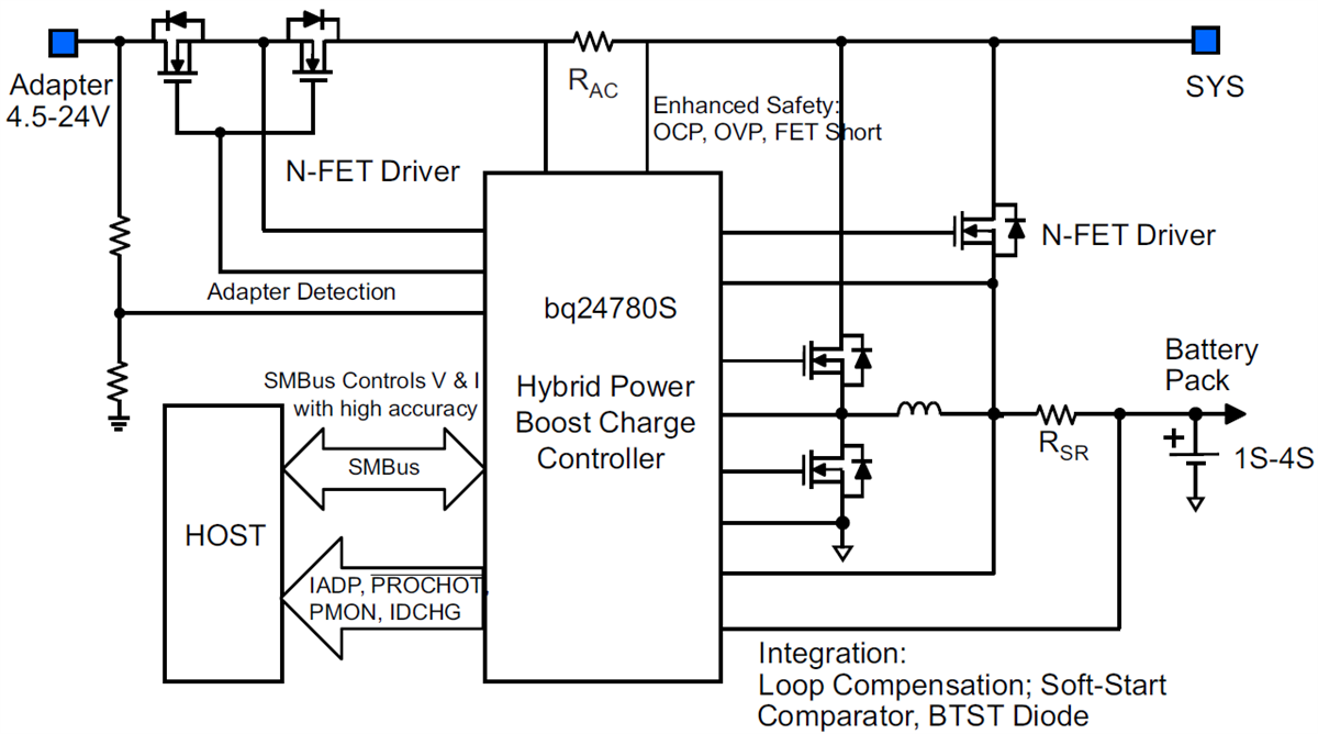 Block Diagram - Texas Instruments bq24780S Mode Battery Charge Controller