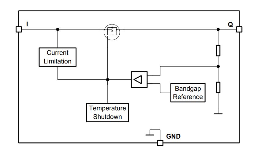 Block Diagram - Infineon Technologies TLF80511EJ/TC LDO Linear Fixed Voltage Regulators