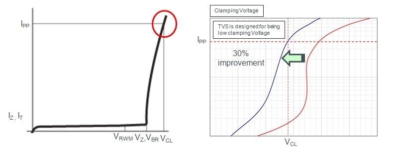 ROHM Semiconductor RASMID™ Transient Voltage Suppressor Diodes