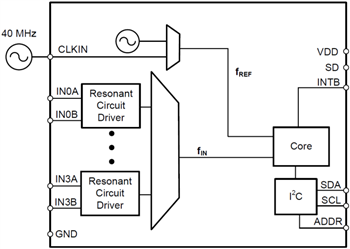 Block Diagram - Texas Instruments LDC1x12/14/-Q1 Inductance-to-Digital Converters