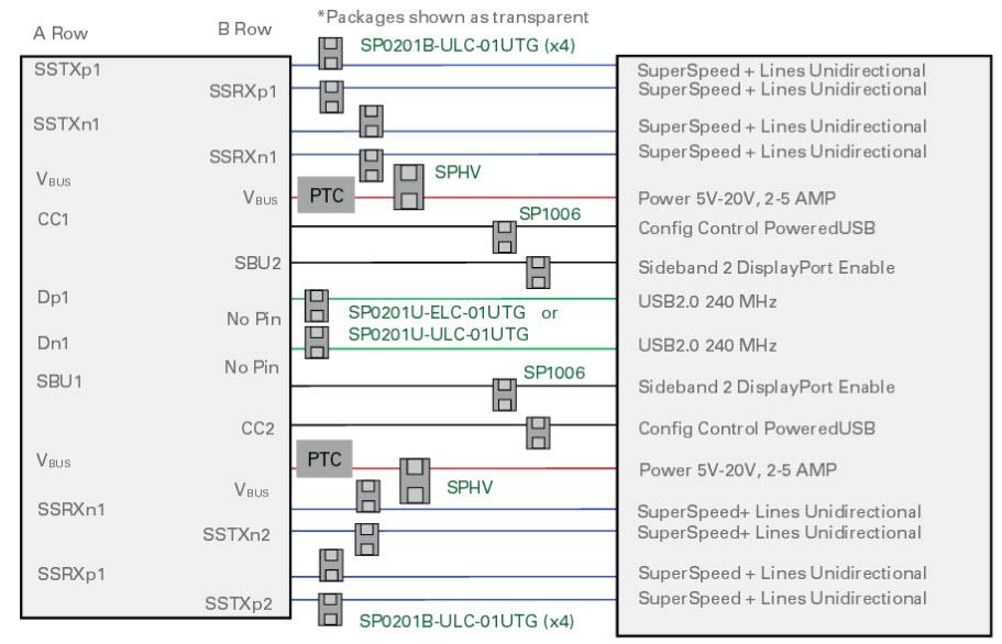 Block Diagram - Littelfuse USB 3.1 Type C Circuit Protection