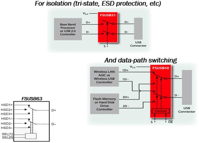 onsemi / Fairchild FSUSBxx USB 2.0 Switches