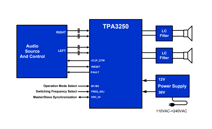 Schematic - Texas Instruments TPA3250D2 High-Definition Class-D Amplifier