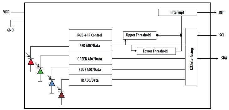 Block Diagram - Broadcom APDS-9250 Digital RGB IR and Ambient Light Sensor