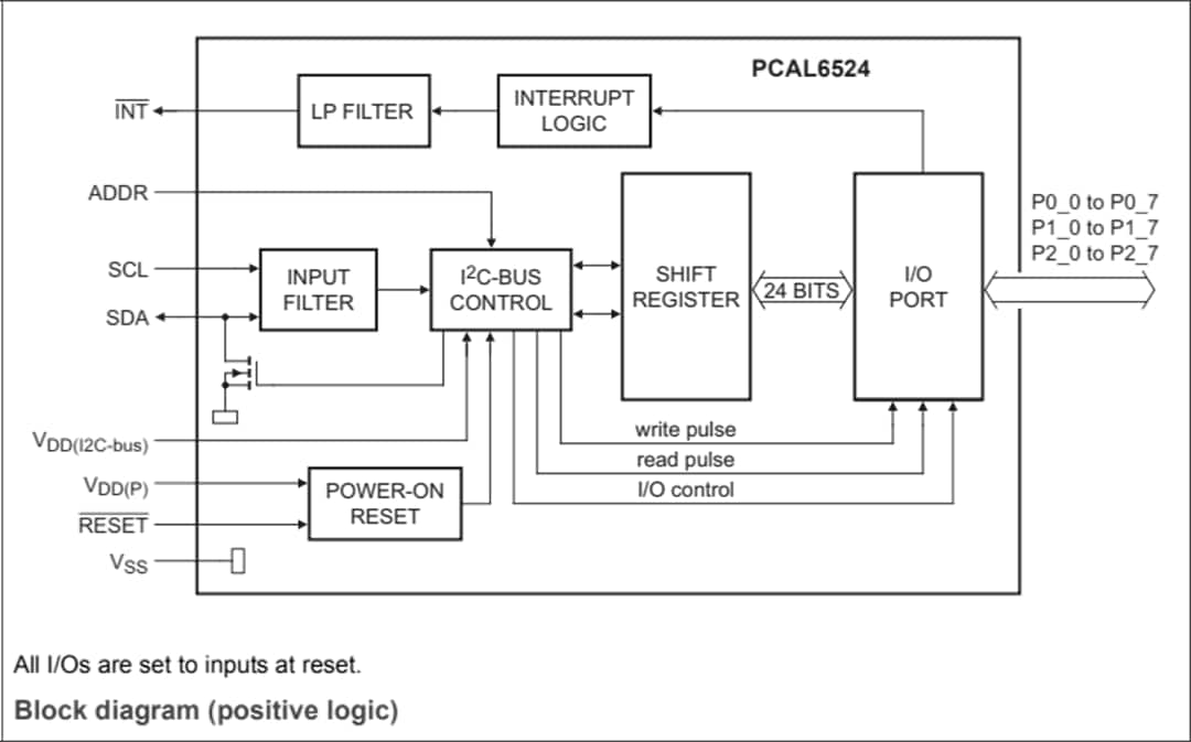 Block Diagram - NXP Semiconductors PCAL6524 Ultra-Low Voltage I/O Expander