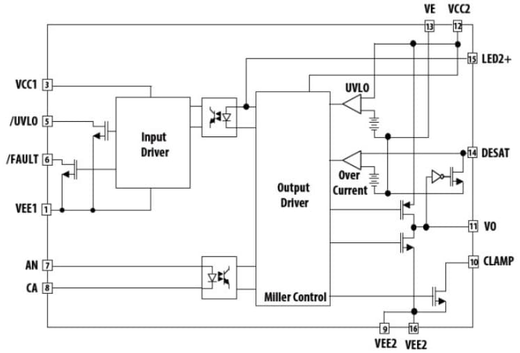 Block Diagram - Broadcom ACPL31JT Automotive MOSFET Gate Drive Optocoupler