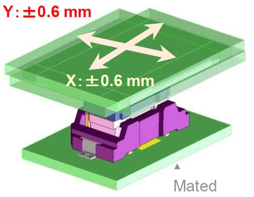 Hirose Electric FX23L 0.5mm Pitch Board-to-Board Connectors