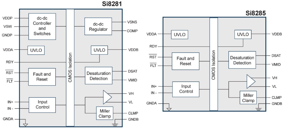 Block Diagram - Skyworks Solutions Inc. Si828x Isolated Gate Drivers
