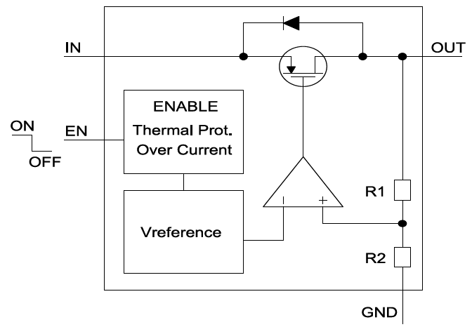 Block Diagram - STMicroelectronics STLQ015 Current Linear Voltage Regulators