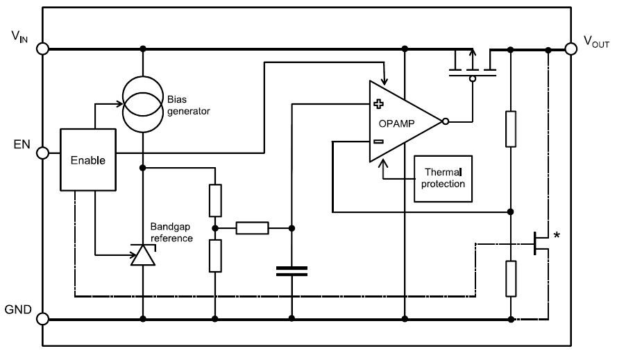 Block Diagram - STMicroelectronics LD39030 Low Quiescent Current Linear Regulator ICs