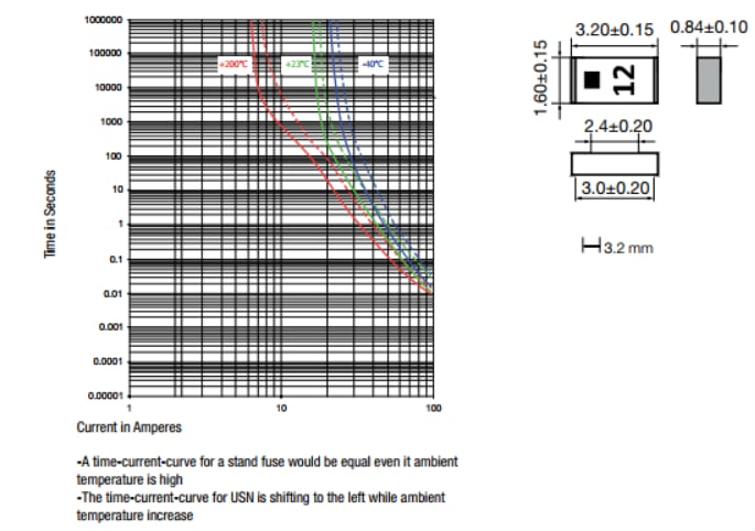 Mechanical Drawing - Schurter Thermal Sensitive SMD USN 1206 Fuses