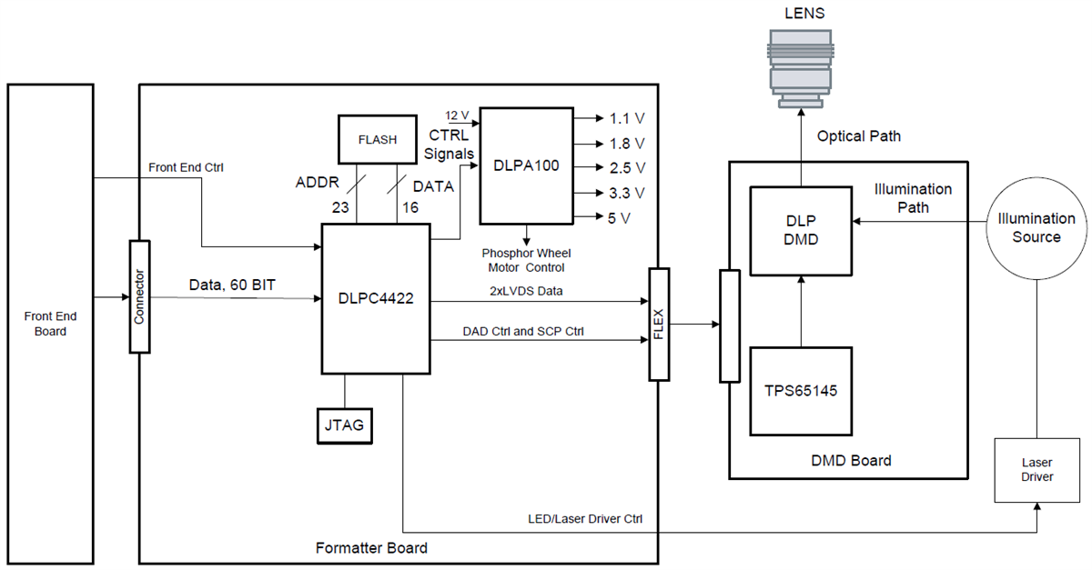 Application Circuit Diagram - Texas Instruments DLPA100 DLP Power & Motor Driver