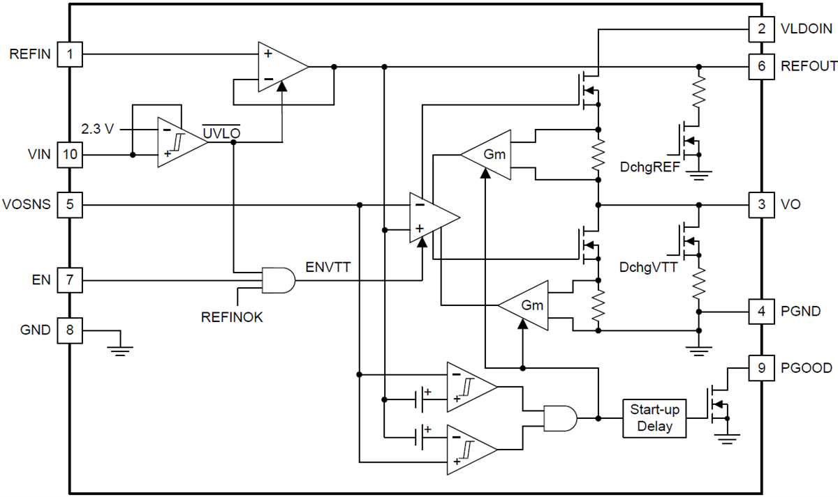 Block Diagram - Texas Instruments TPS51200 Sink/Source DDR Termination Regulator