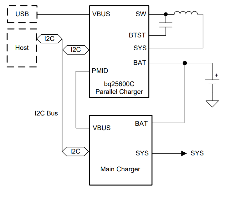 Texas Instruments bq25600C Single Cell Battery Charger