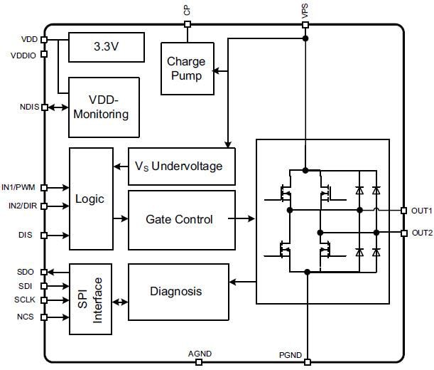 STMicroelectronics L9960 Automotive ETC H-Bridges
