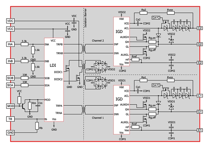 Power Integrations SCALE™-2 IGBT Gate Drivers