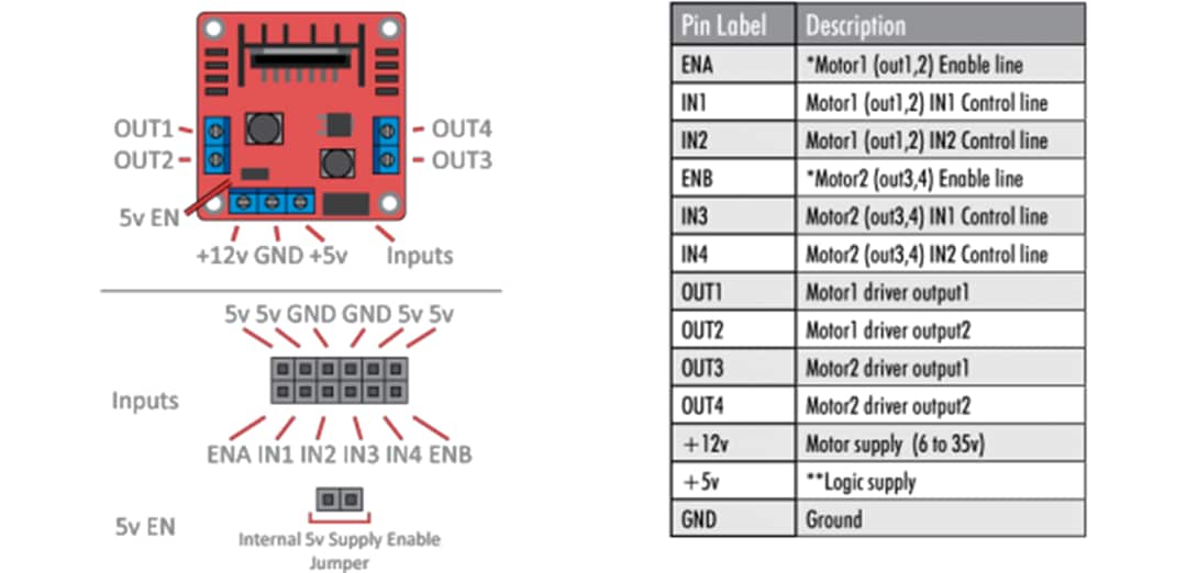 OSEPP Electronics MTD-01 Motor Driver Module