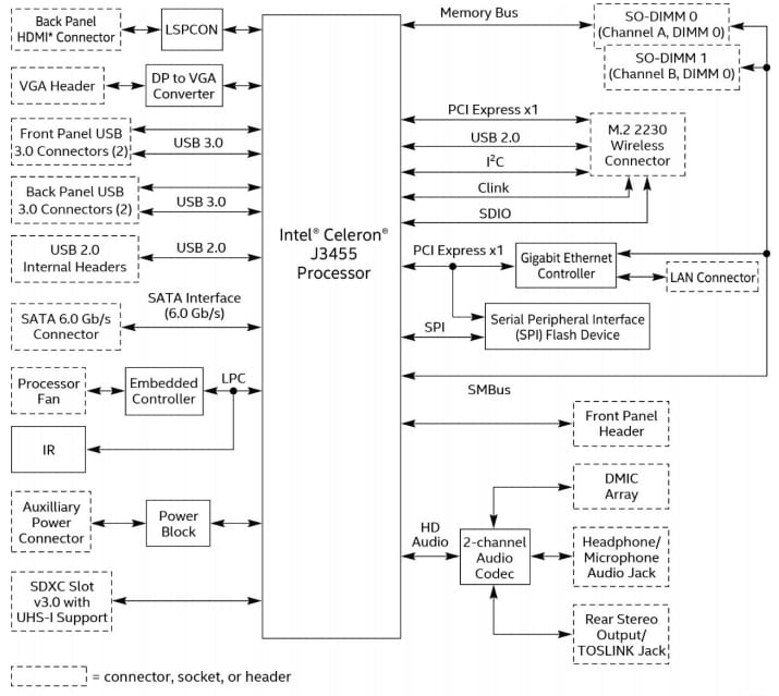 Intel NUC6C Embedded Board Kits