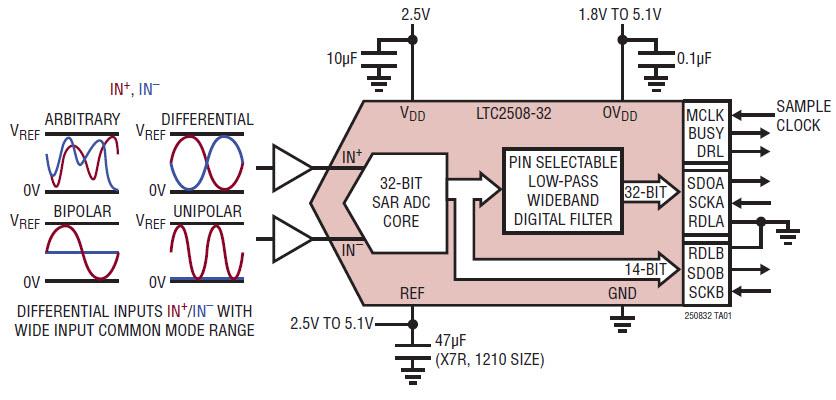 Application Circuit Diagram - Analog Devices Inc. LTC2508-32 32-Bit Over-Sampling ADCs