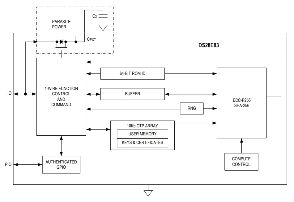 Block Diagram - Analog Devices / Maxim Integrated DS28E83 DeepCover 1-Wire Authenticator