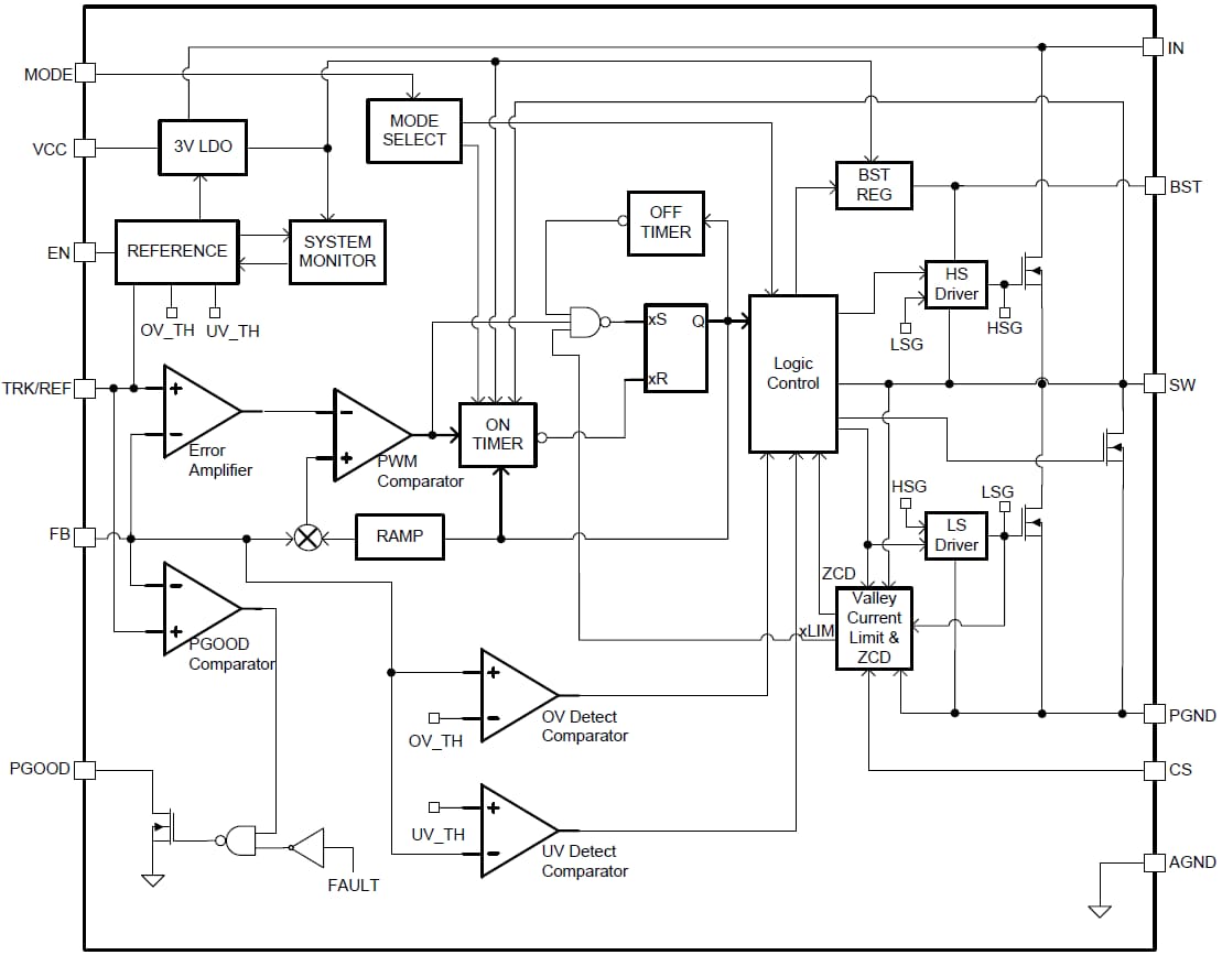 Block Diagram - Monolithic Power Systems (MPS) MPQ8623 Synchronous Step-Down Converter