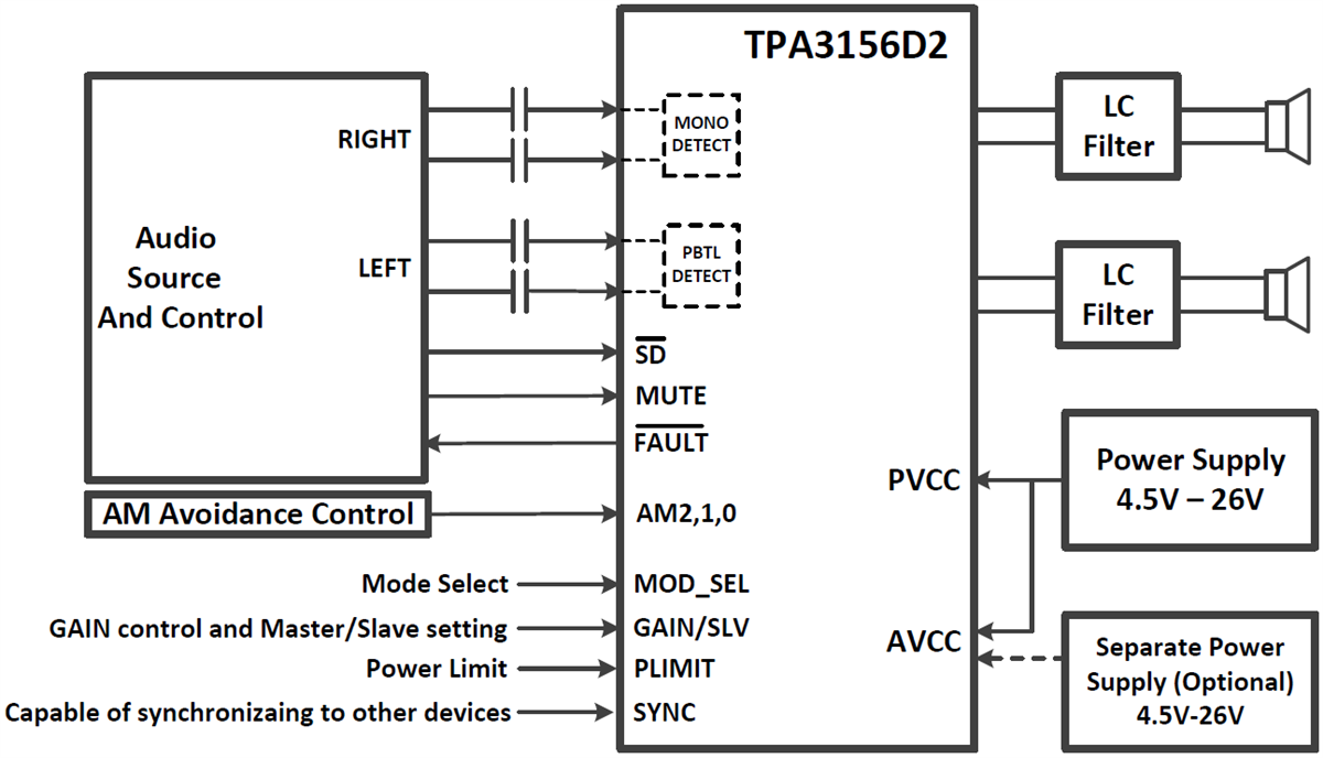 Application Circuit Diagram - Texas Instruments TPA3156D2 Analog Input Class-D Amplifier