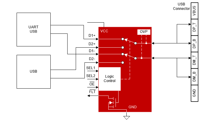 Block Diagram - Texas Instruments TS5USBC41 Dual 2:1 USB 2.0 Analog Switches